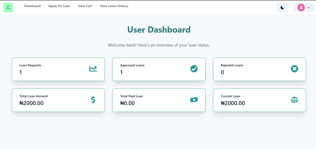 Loan Tracking Software